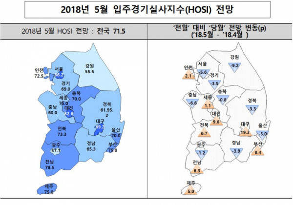 (자료=주택산업연구원)