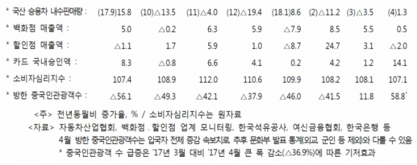 (기획재정부)