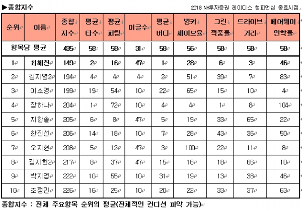 ▲종합지수