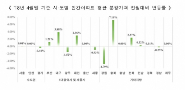 (자료출처=HUG)