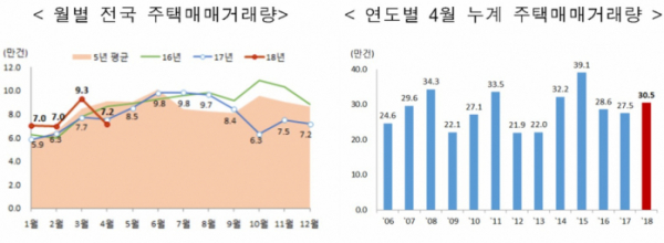 (자료=국토교통부)