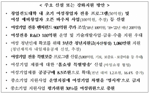 ▲중기부 ‘2018년 여성기업 활동촉진에 관한 기본계획’(자료제공=중기부)