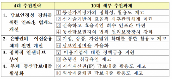 (자료제공=금융위원회 )