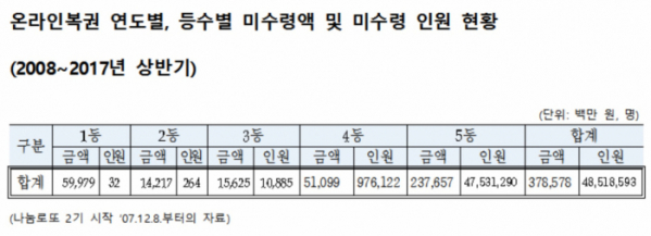 (박명재 의원실)