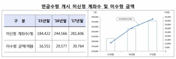 (출처=금융감독원)