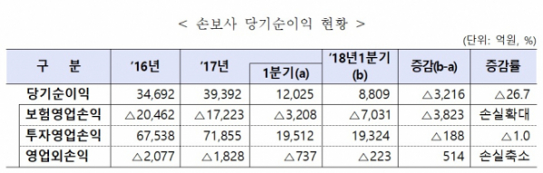 (출처=금융감독원)