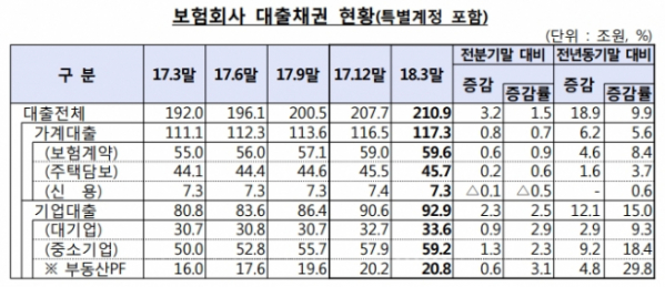 (출처=금융감독원)