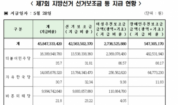 (중앙선거관리위원회)