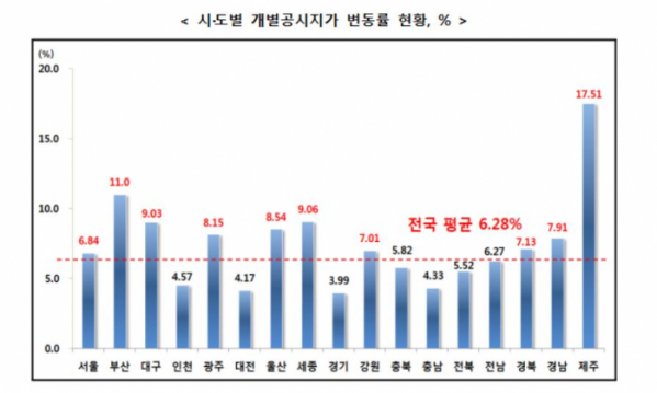 (자료출처=국토교통부)