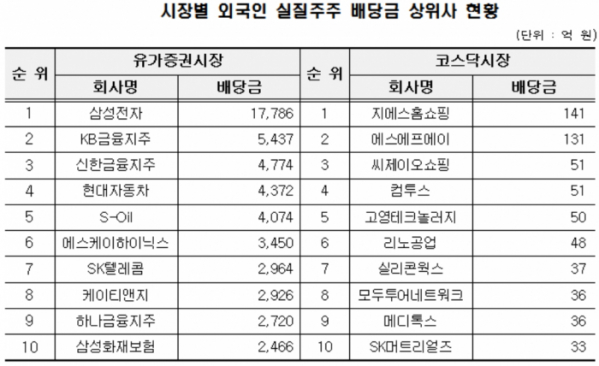 (자료제공=한국예탁결제원)