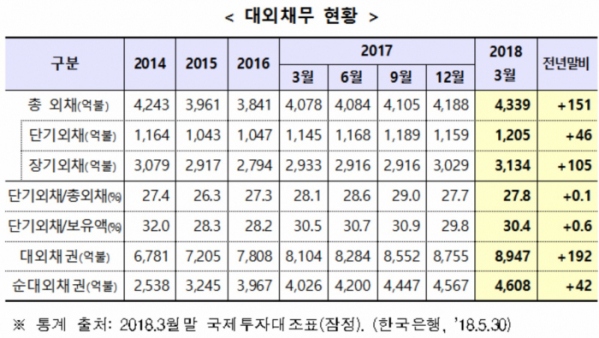 (기획재정부)