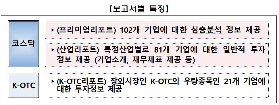 (출처=금융투자협회)