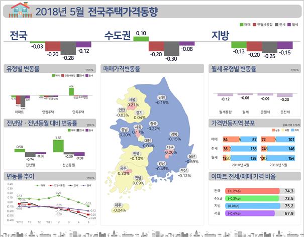 ▲자료=한국감정원