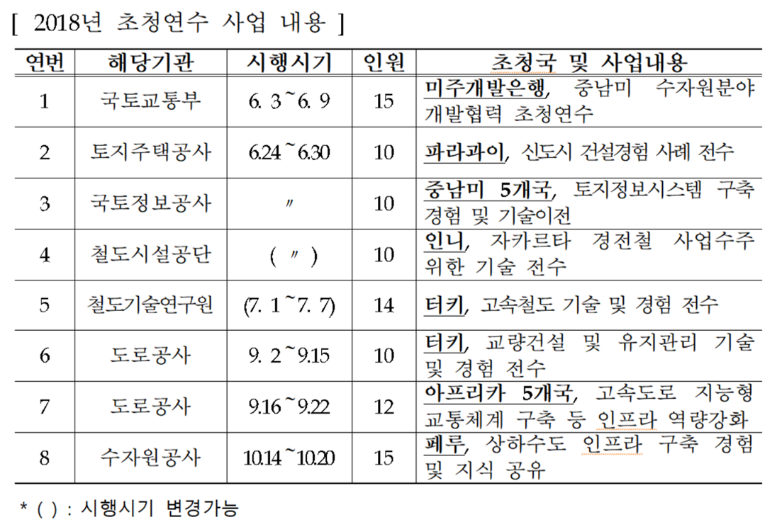 (자료=국토교통부)