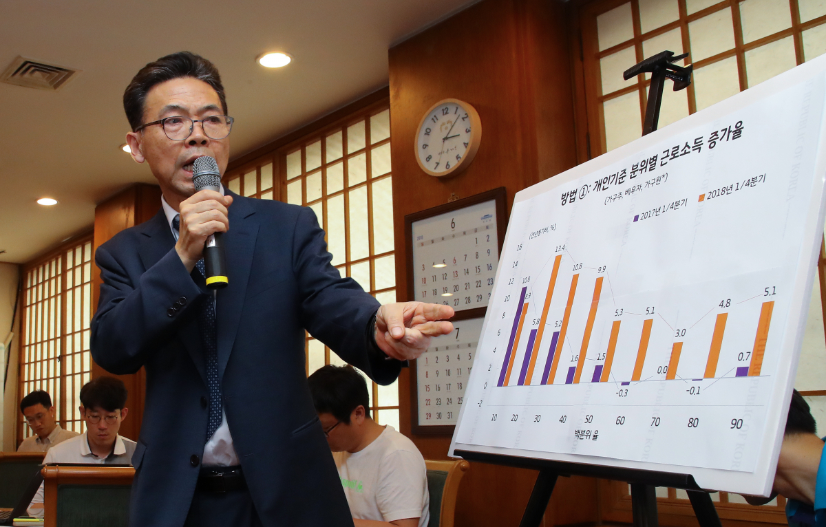 ▲홍장표 대통령 직속 정책기획위원회 산하 소득주도성장특별위원장.(연합뉴스)