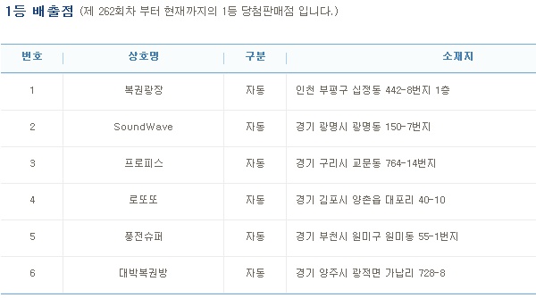 (출처=나눔로또 홈페이지)