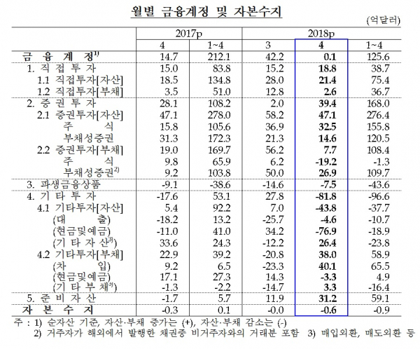 (한국은행)