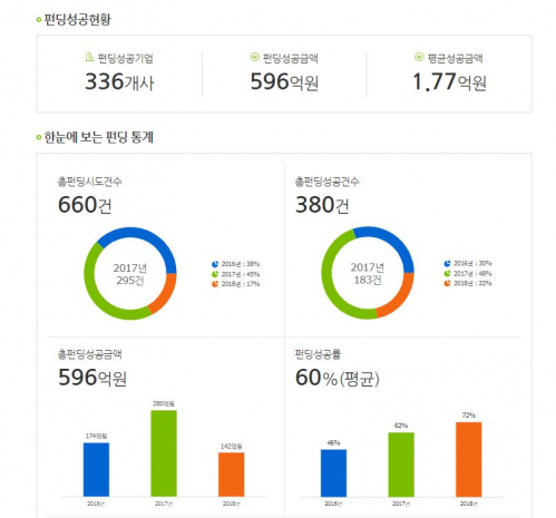 (자료제공=크라우드넷)