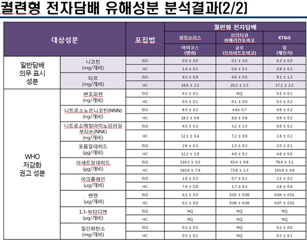 (사진제공=식약처)