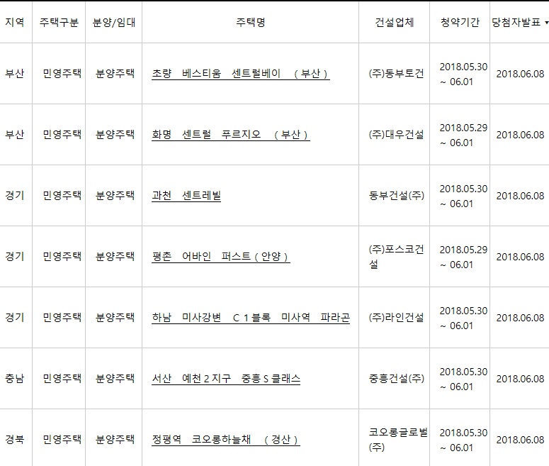 (출처=아파트투유 홈페이지)