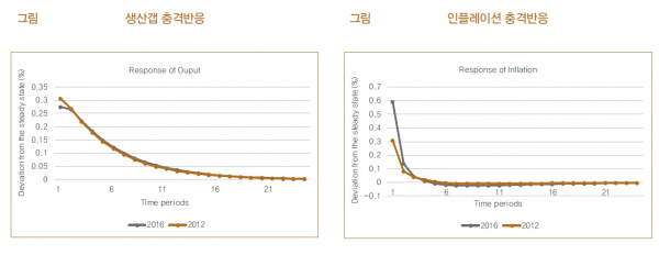 (한국은행)