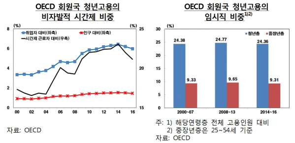 (한국은행)