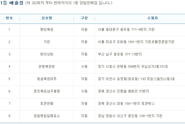 (출처=나눔로또 홈페이지)