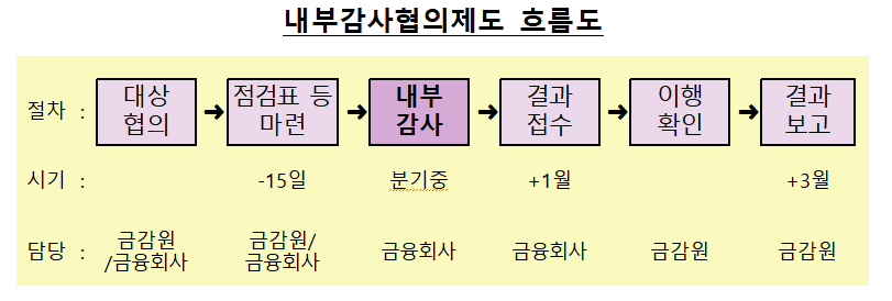 (자료제공=금융감독원)