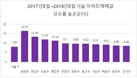 ▲자료=양지영R&C연구소