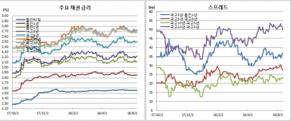 (금융투자협회)