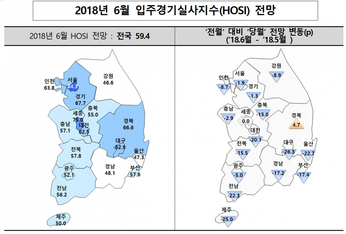 (자료=주택산업연구원)