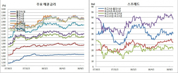 (금융투자협회)