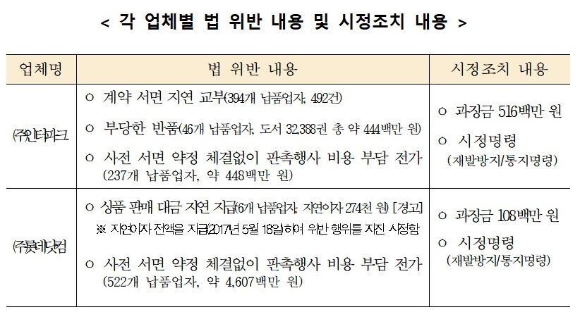 (자료제공=공정거래위원회)