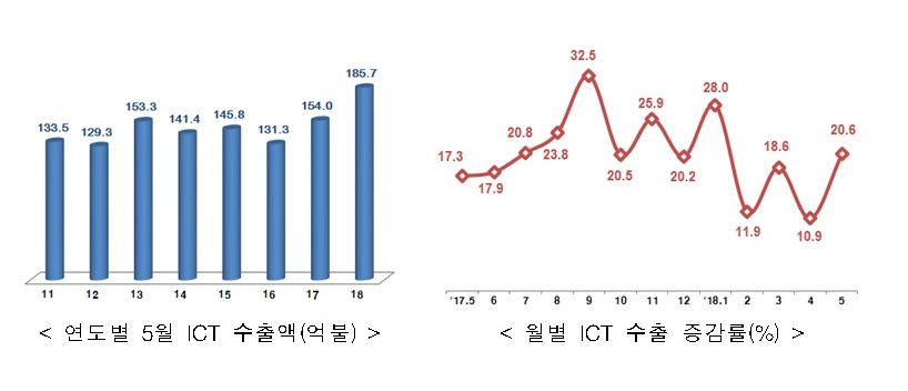 (자료제공=산업통상자원부)
