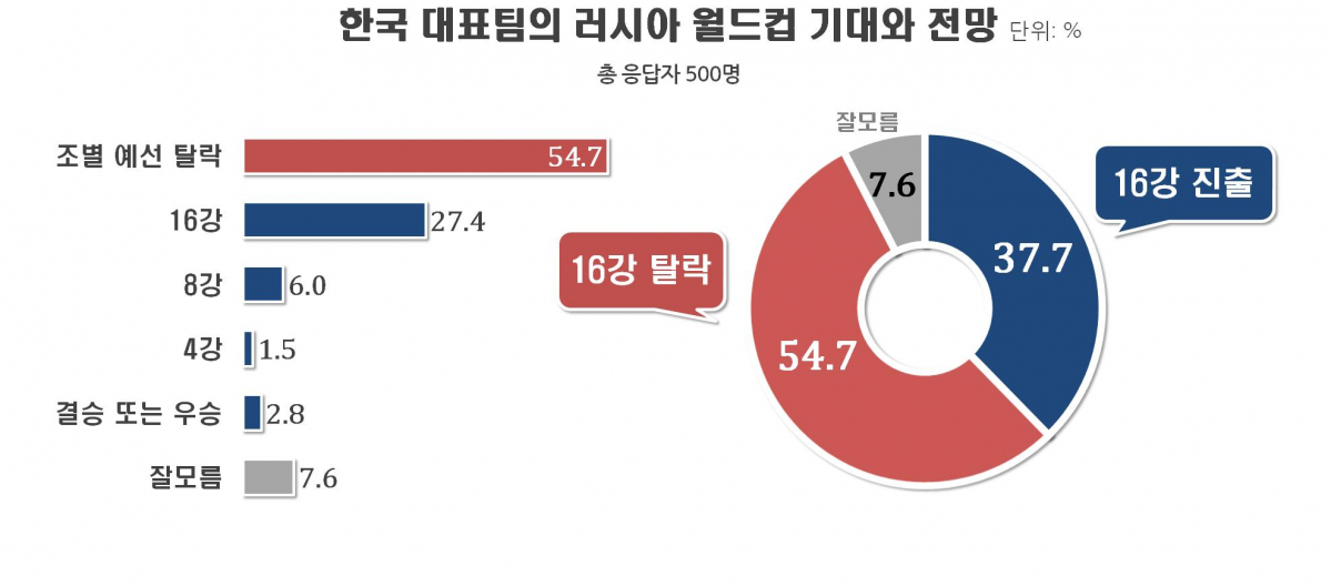 (출처=리얼미터)