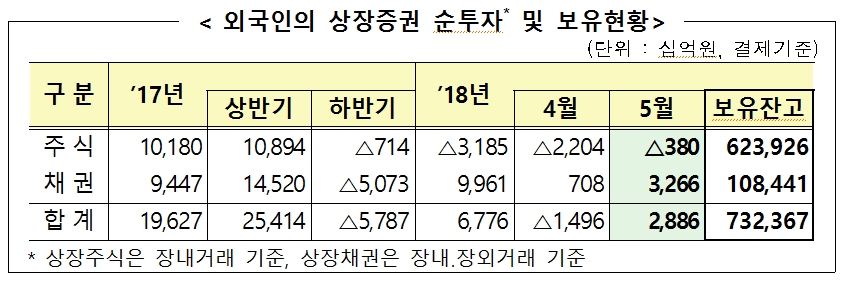 (출처=금융감독원)