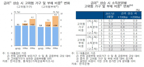 (한국은행)