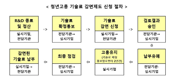 (자료제공=산업통상자원부)