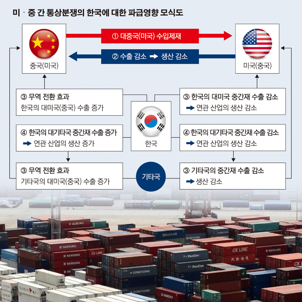 (자료제공=산업통상자원부)