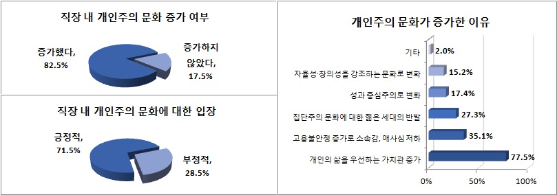 (자료제공=사람인)