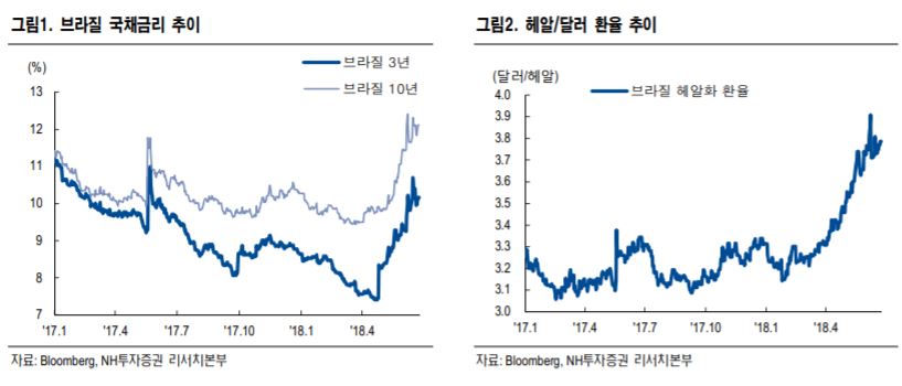 (출처=NH투자증권)