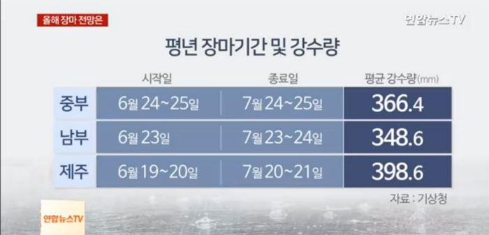 (출처=연합뉴스TV)