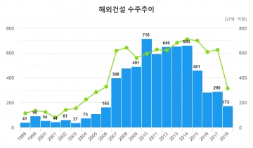 ▲사진출처=해외건설종합정보서비스