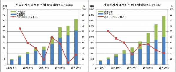 (한국은행)