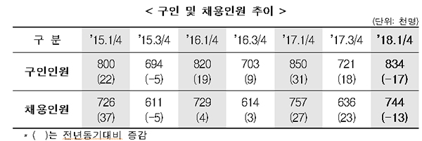 (고용노동부)