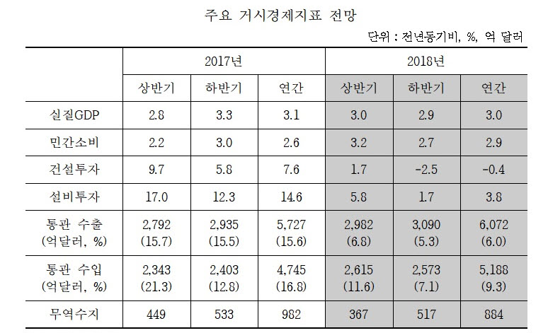 (자료제공=산업연구원)