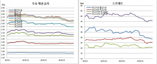 (금융투자협회)