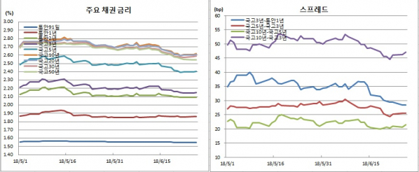 (금융투자협회)