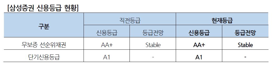 (출처=나이스신용평가)