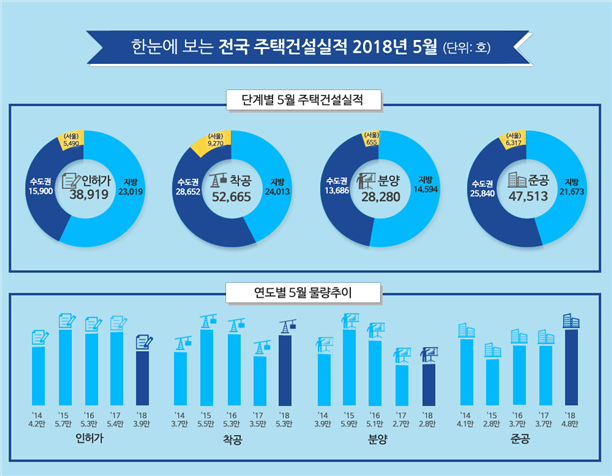 (자료=국토교통부)